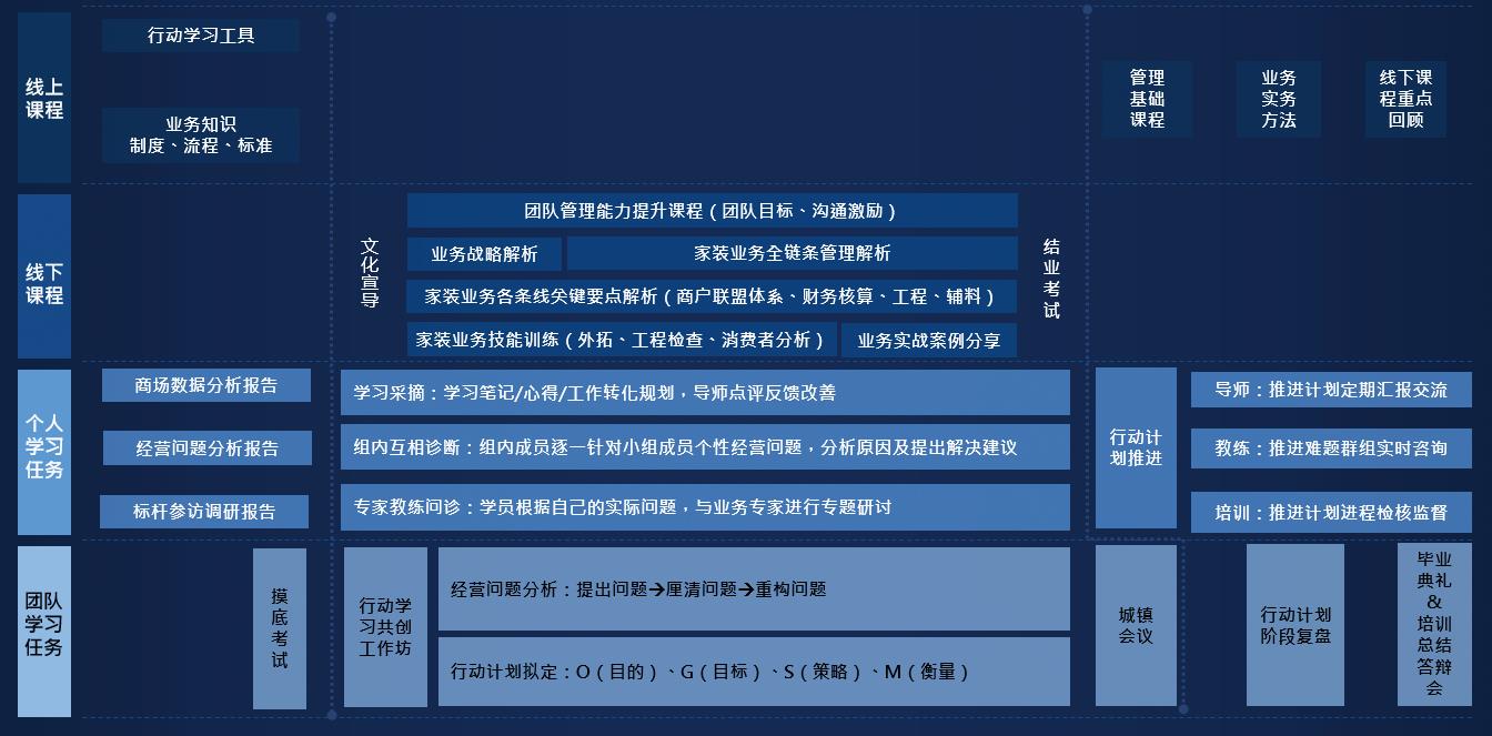 储备高管人才的策略与方法-第3张图片-重庆中小企业培训机构