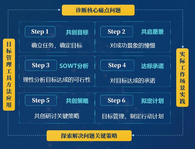储备高管人才的策略与方法-第4张图片-重庆中小企业培训机构