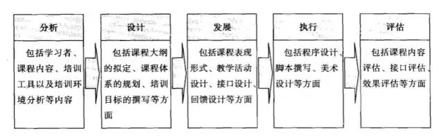 9个企业高效培训技巧-第3张图片-长安云课堂