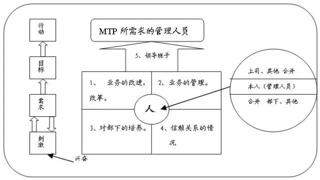 9个企业高效培训技巧-第2张图片-长安云课堂