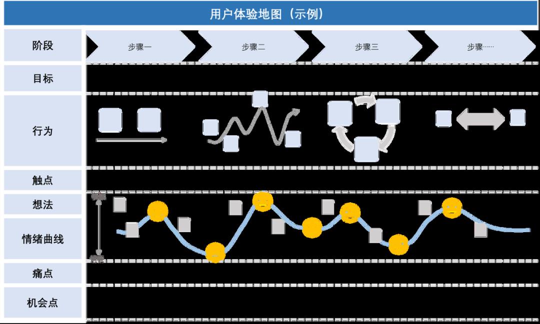 浅谈用户体验地图对企业培训效果的影响-第1张图片-长安云课堂