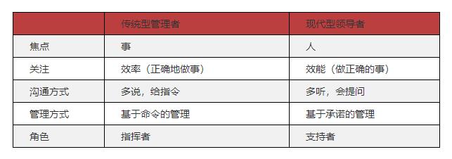 培训转化率太低？这三个原则请学会-第2张图片-重庆中小企业培训机构