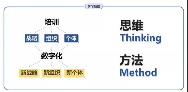 企业培训管理工作的“三新”-第2张图片-重庆中小企业培训机构