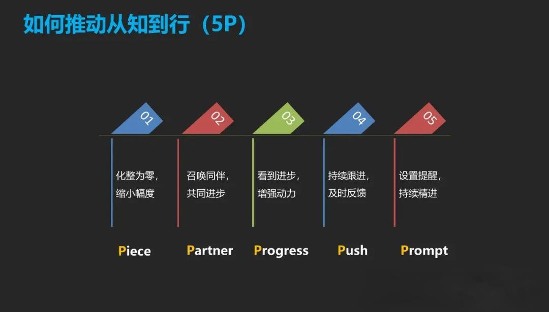 培训降本增效策略：精准投入与创新实践-第1张图片-重庆中小企业培训机构