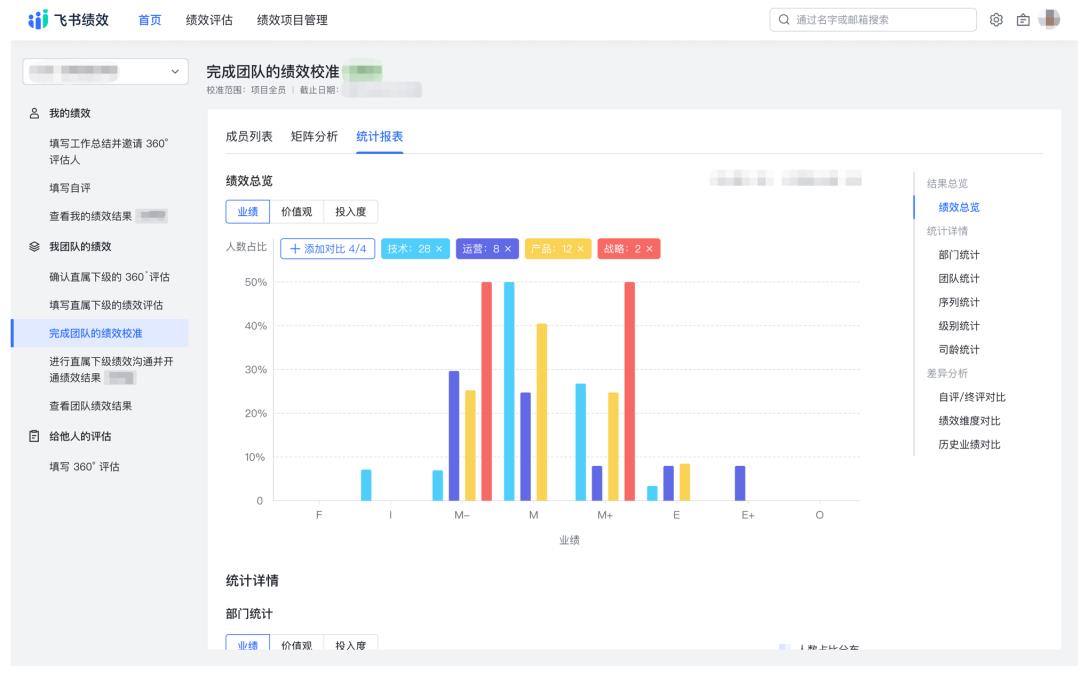 字节跳动，到底是怎么管理11万员工绩效的？-第14张图片-重庆中小企业培训机构