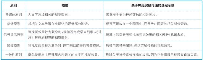 培训人，你用对教学方法了吗？-第1张图片-重庆中小企业培训机构