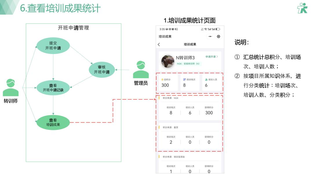 实用案例丨终端培训是生意重要的一环,如何更高效更规范？-第7张图片-长安云课堂