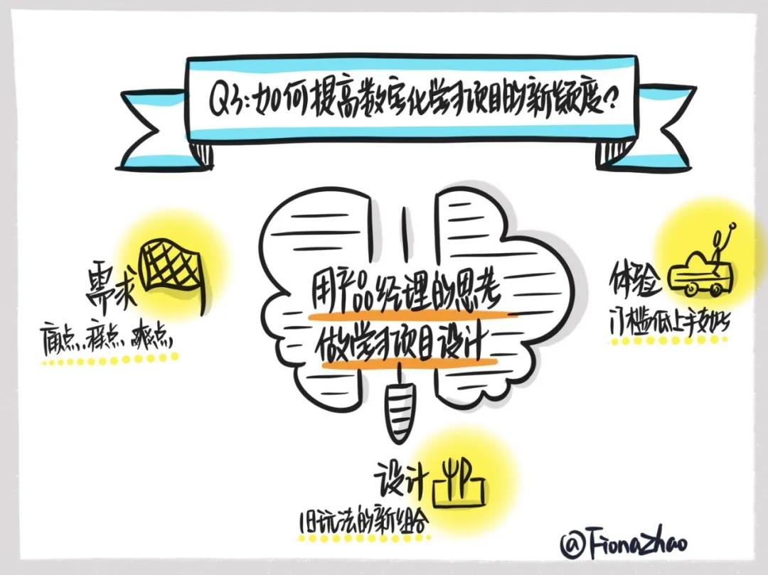 数字化培训等于在线培训？先来搞清这三个核心问题-第3张图片-重庆中小企业培训机构
