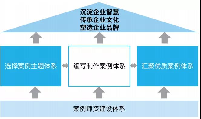 1张表，让你成为业务精英心中的专家！-第1张图片-长安云课堂