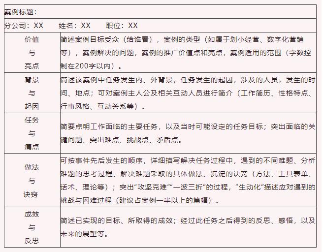 1张表，让你成为业务精英心中的专家！-第2张图片-长安云课堂