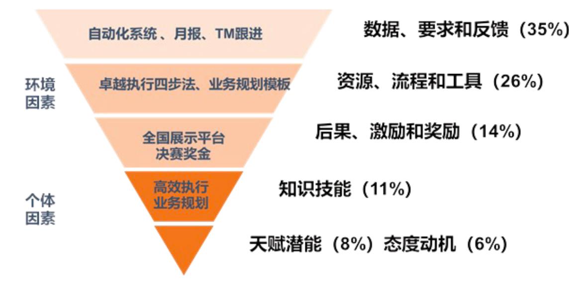 加强业务培训，为企业发展赋能-第2张图片-重庆中小企业培训机构
