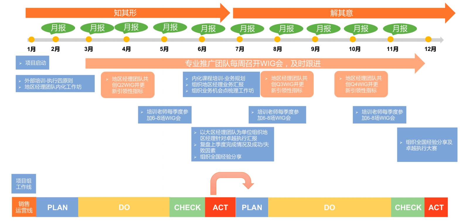 加强业务培训，为企业发展赋能-第3张图片-重庆中小企业培训机构