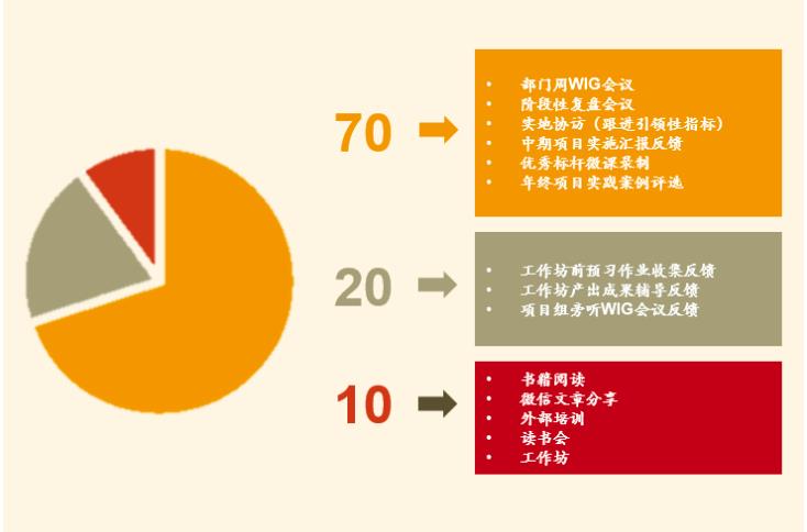 加强业务培训，为企业发展赋能-第4张图片-重庆中小企业培训机构