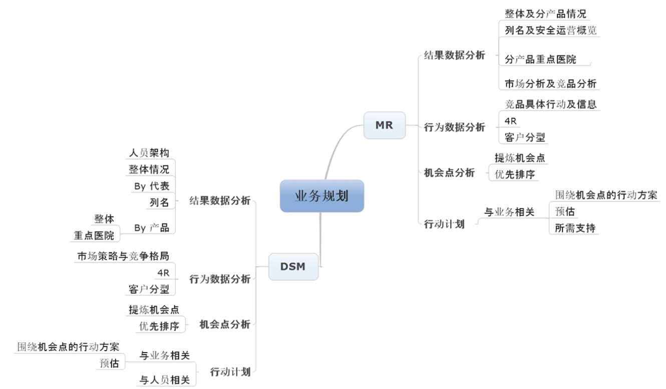 加强业务培训，为企业发展赋能-第9张图片-重庆中小企业培训机构