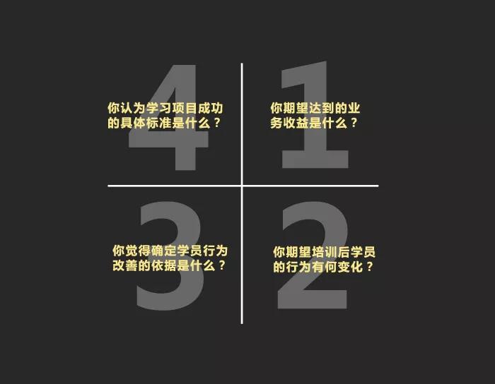 业务需求面谈模型
