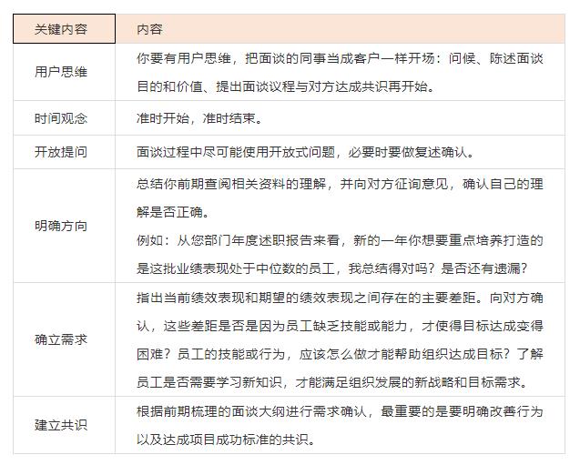业务需求面谈模型-第2张图片-重庆中小企业培训机构