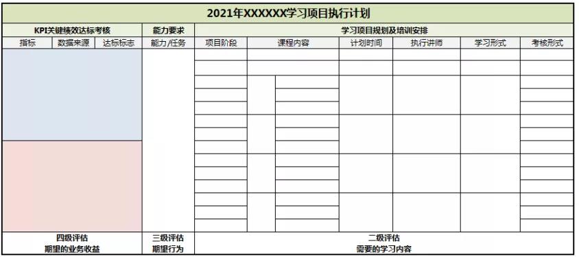 业务需求面谈模型-第3张图片-重庆中小企业培训机构