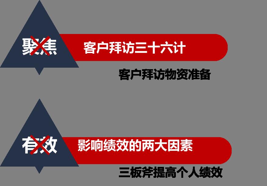微课制作的选题及形式选择-第2张图片-重庆中小企业培训机构