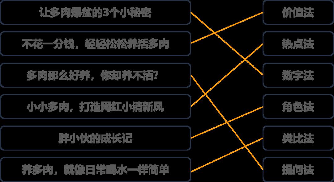 微课制作的选题及形式选择-第5张图片-重庆中小企业培训机构