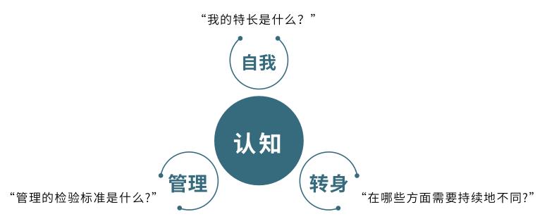 管理者培训如何落地-第1张图片-重庆中小企业培训机构