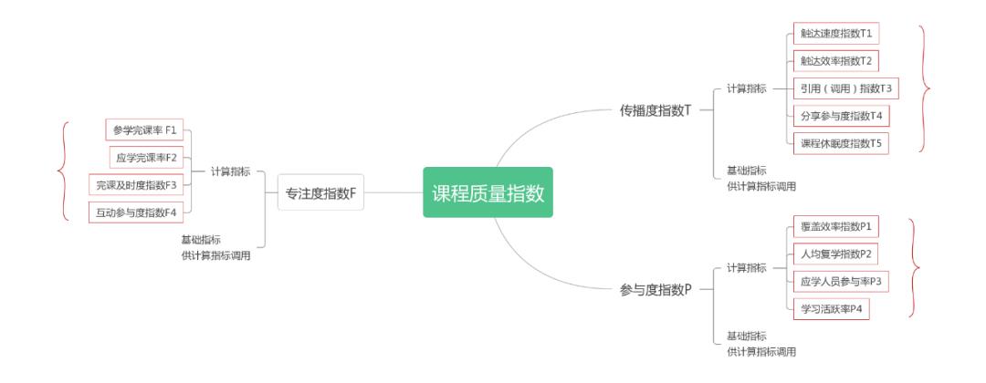 培训学习智慧化助推组织数字化进程-第2张图片-长安云课堂