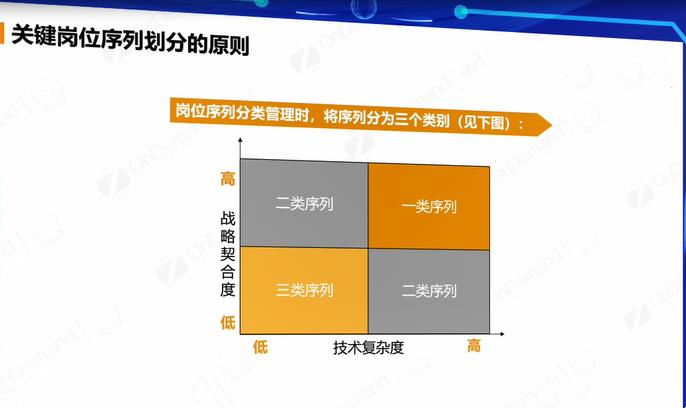 关键人群建设学习地图的选择（上）-第2张图片-重庆中小企业培训机构