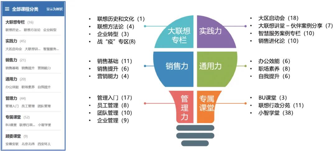 打造合作伙伴培训新标杆-第1张图片-重庆中小企业培训机构