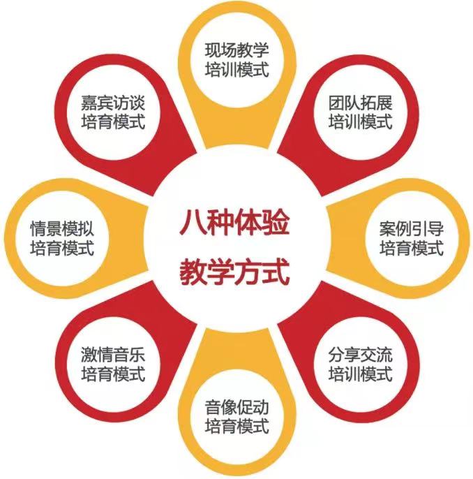 党建培训模式：大庆精神教育与内训师培养实践