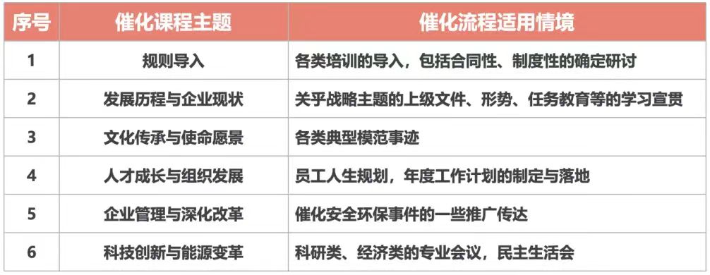 党建培训模式：大庆精神教育与内训师培养实践-第2张图片-重庆中小企业培训机构
