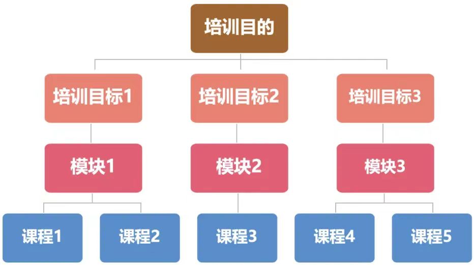 党建培训模式：大庆精神教育与内训师培养实践-第3张图片-重庆中小企业培训机构