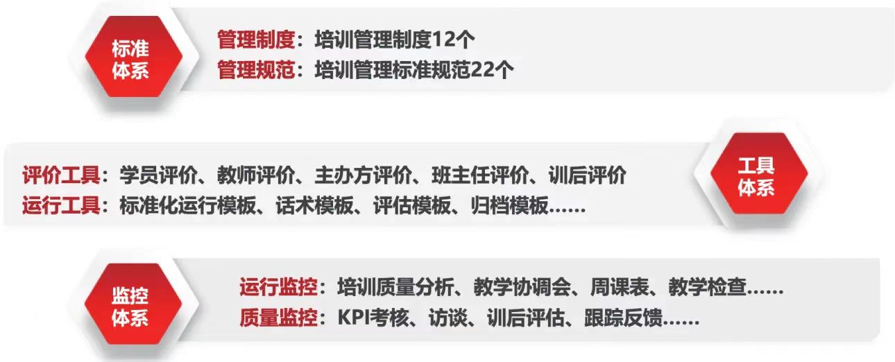党建培训模式：大庆精神教育与内训师培养实践-第4张图片-重庆中小企业培训机构
