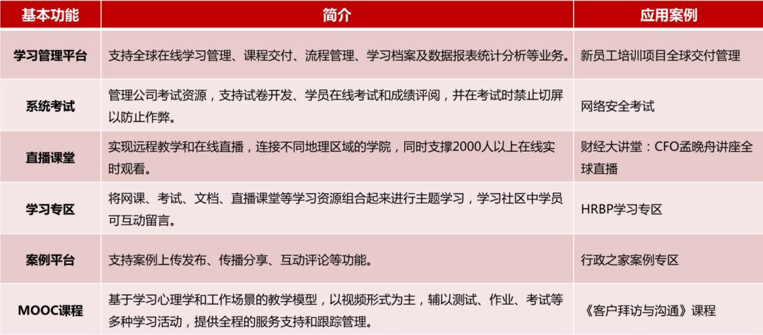 一文读懂华为大学数字化转型史