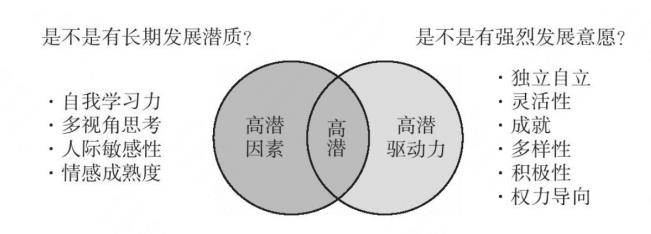 高潜人才为企业带来了什么？-第2张图片-重庆中小企业培训机构