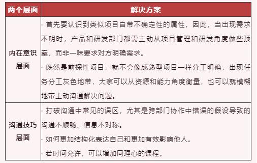 培训需求的三个阶段-第4张图片-长安云课堂