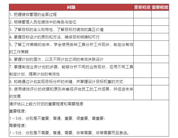培训需求的三个阶段-第6张图片-长安云课堂
