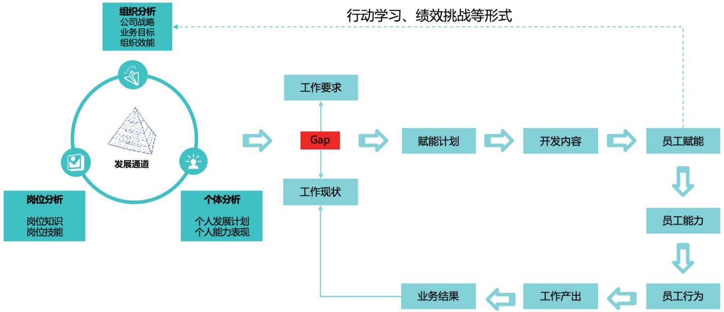 业务发展新动力：绩效导向下的人才培养-第1张图片-重庆中小企业培训机构