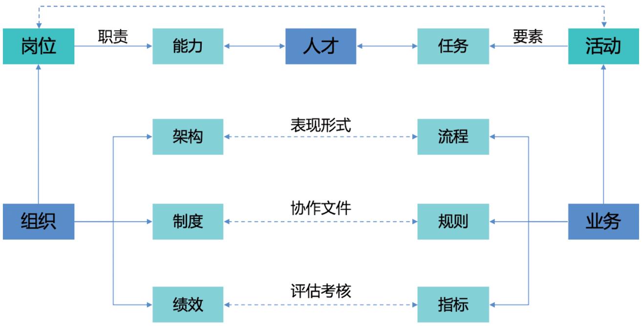 业务发展新动力：绩效导向下的人才培养-第2张图片-重庆中小企业培训机构