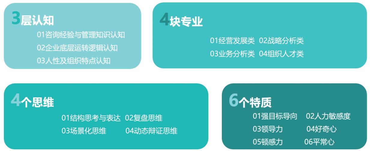 业务发展新动力：绩效导向下的人才培养-第6张图片-重庆中小企业培训机构