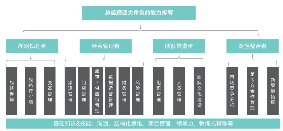 领导转型项目案例-第2张图片-长安云课堂