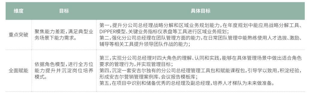 领导转型项目案例-第4张图片-长安云课堂