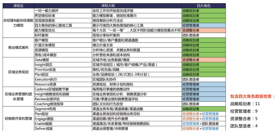 领导转型项目案例-第5张图片-长安云课堂