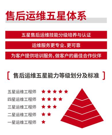 获奖案例 - 基于异地制造运营的技能员工培养新模式-第5张图片-重庆中小企业培训机构