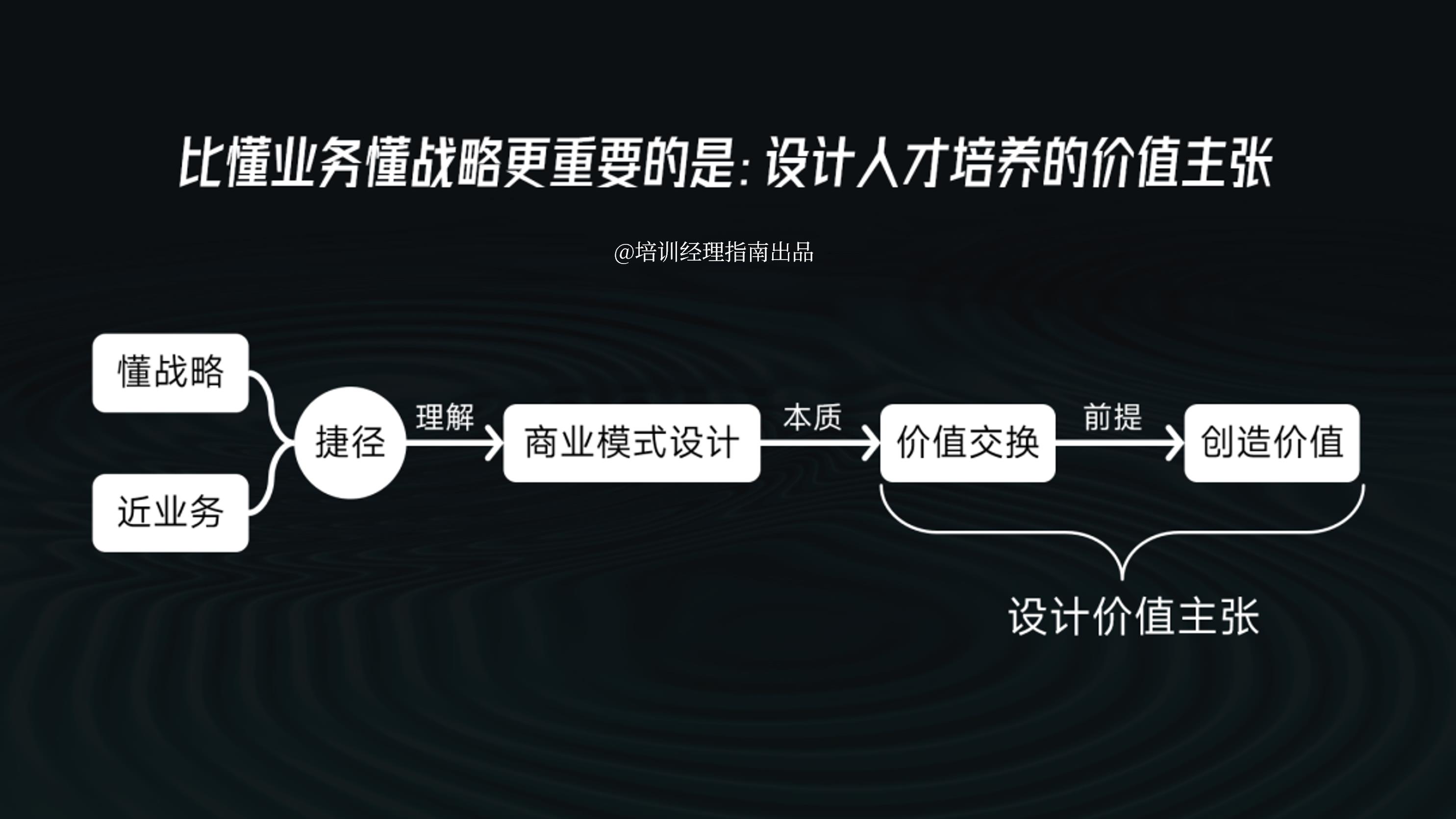 培训体系设计8张逻辑图-第1张图片-长安云课堂