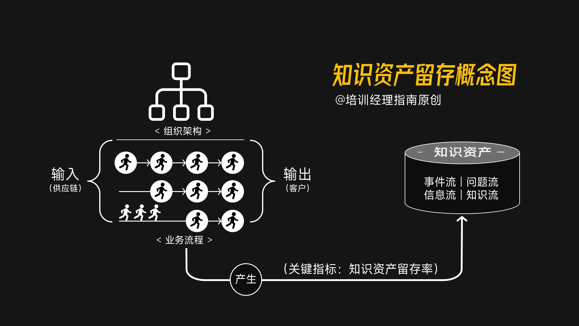 培训体系设计8张逻辑图-第3张图片-长安云课堂