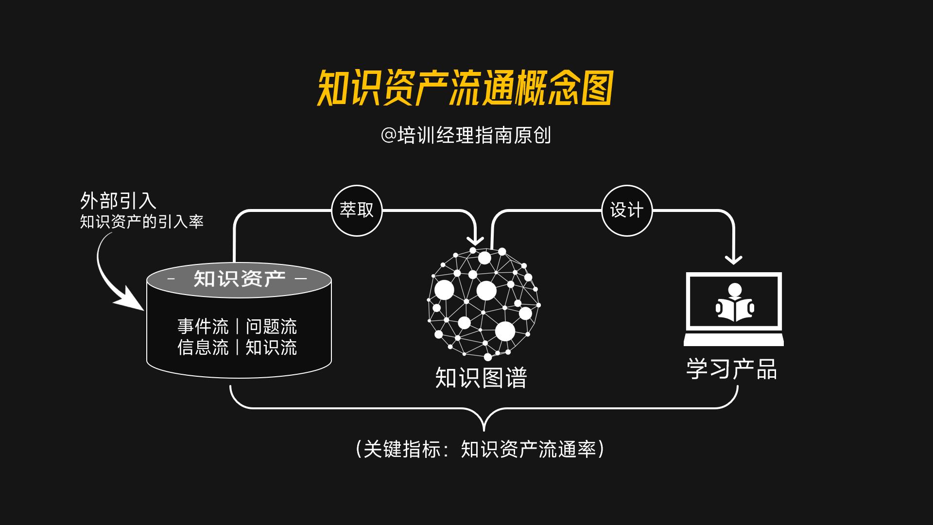 培训体系设计8张逻辑图-第4张图片-长安云课堂