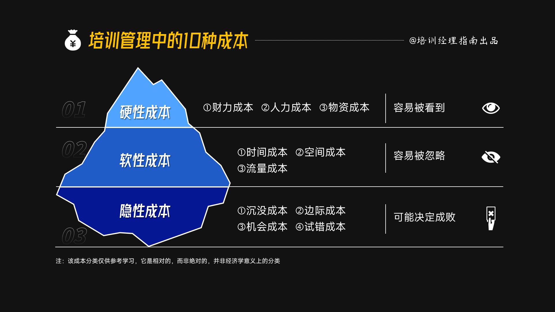 培训体系设计8张逻辑图-第5张图片-长安云课堂
