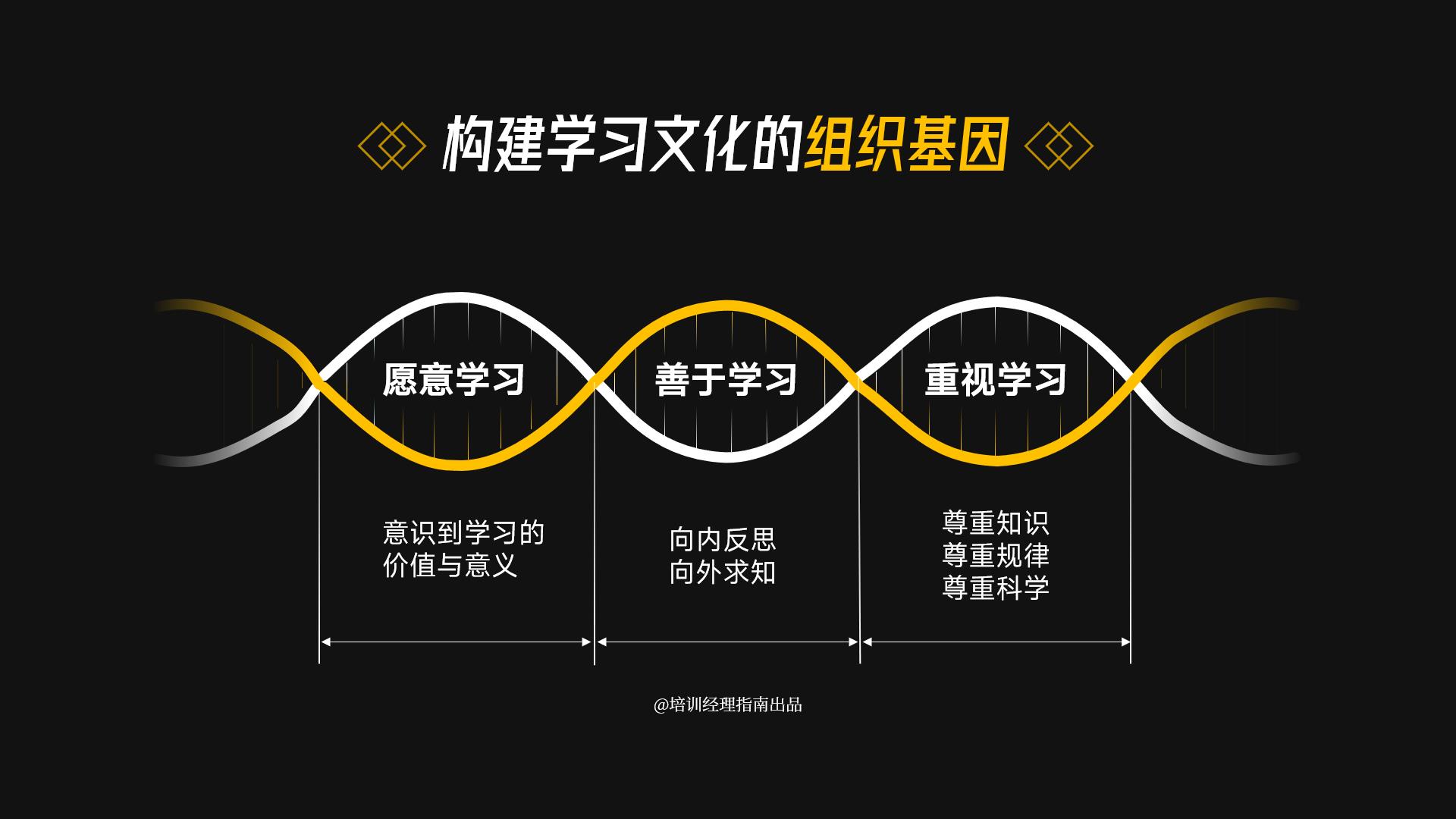 培训体系设计8张逻辑图-第6张图片-长安云课堂