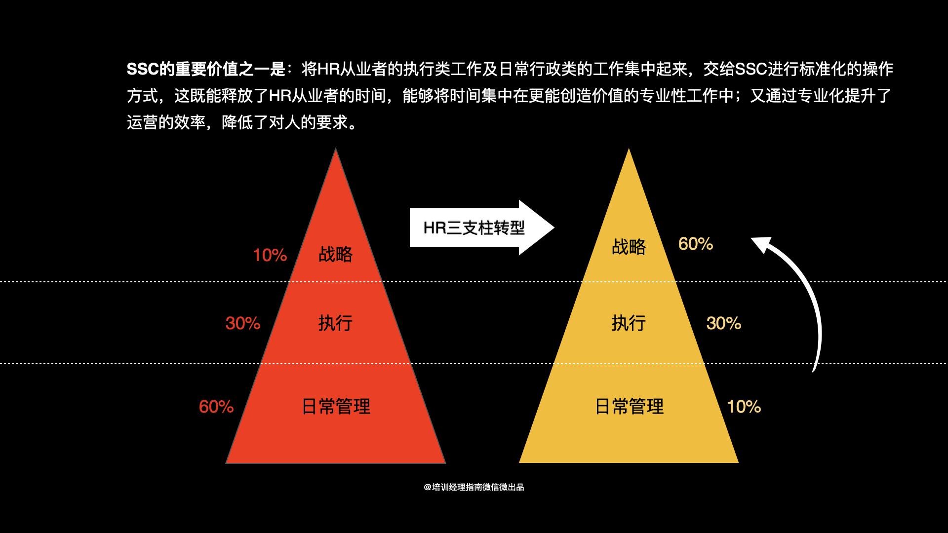 培训体系设计8张逻辑图-第8张图片-长安云课堂