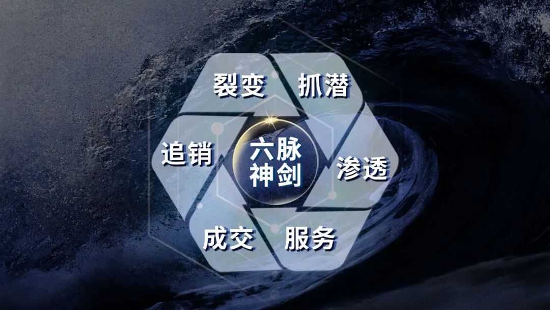 服装零售行业的社群运营模式