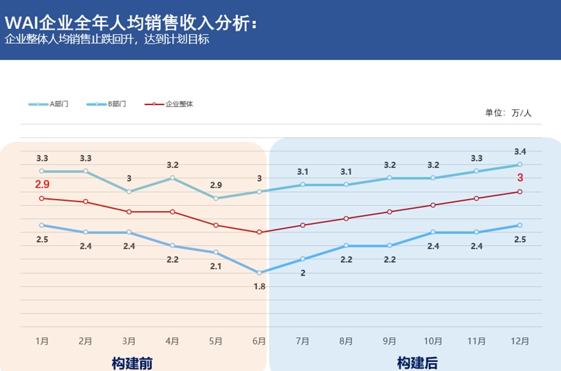 企业人力资源优化：人效管理的实战经验-第2张图片-重庆中小企业培训机构